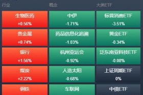 电商互联网板块股票、电商互联网板块股票行情