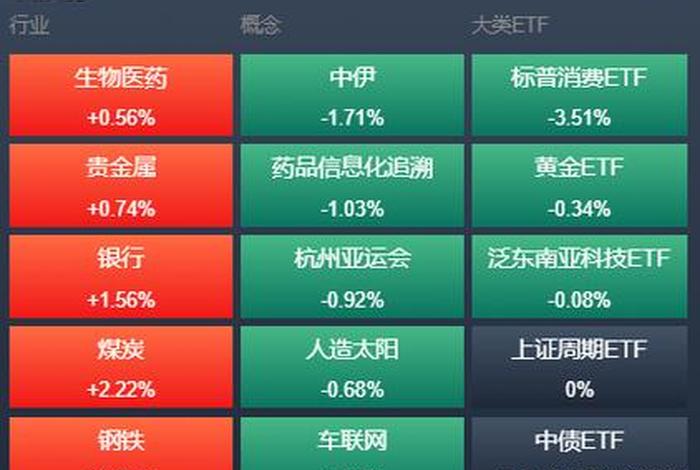 电商互联网板块股票、电商互联网板块股票行情