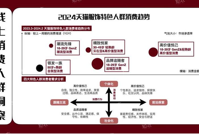 电商的运营方式，电商的运营方式是什么