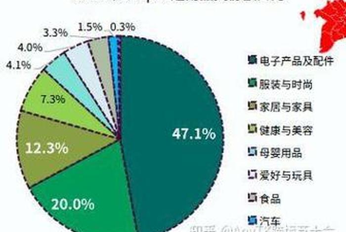 东南亚跨境电商适合卖什么产品、东南亚跨境电商适合卖什么产品和服务 东南亚跨境电商适合卖什么产品、东南亚跨境电商适合卖什么产品和服务