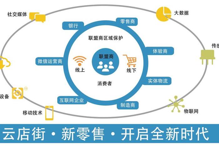 电商联盟是什么意思；电商联盟是什么意思啊