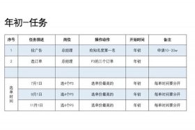 跨境电商营销与运行决策模拟沙盘，跨境电商营销与运行决策模拟沙盘注册