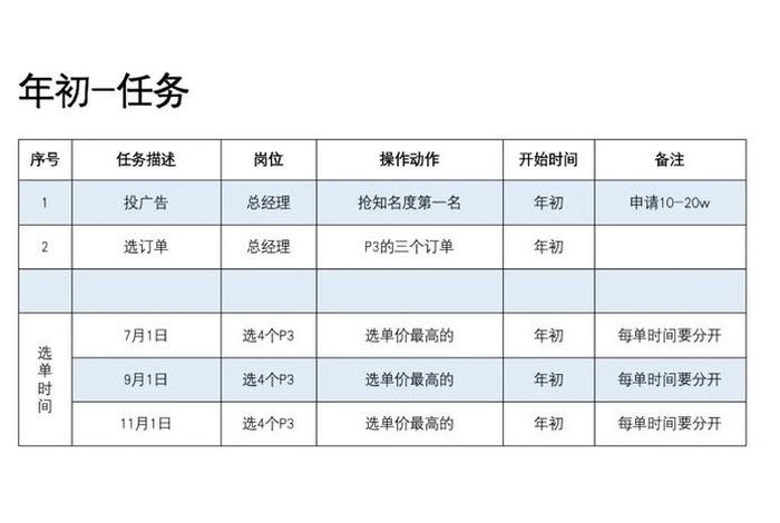 跨境电商营销与运行决策模拟沙盘,跨境电商营销与运行决策模拟沙盘注册 跨境电商营销与运行决策模拟沙盘,跨境电商营销与运行决策模拟沙盘注册