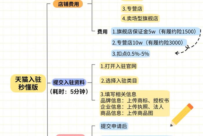 电商运营怎么做周边 电商运营怎么做周边店铺 电商运营怎么做周边 电商运营怎么做周边店铺