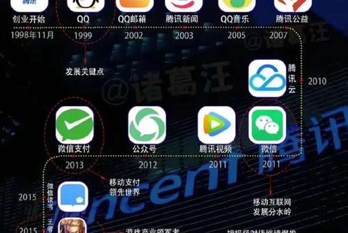 腾讯电商新布局 - 腾讯电商新布局图 腾讯电商新布局 - 腾讯电商新布局图