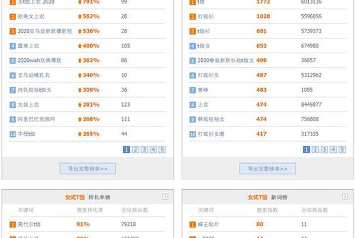 百万电商 - 电商百万黄金公式 百万电商 - 电商百万黄金公式