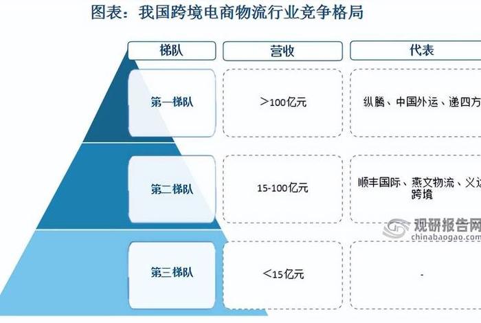 跨境电商物流与跨境电商的关系 - 跨境电商物流与国内电商物流的异同 跨境电商物流与跨境电商的关系 - 跨境电商物流与国内电商物流的异同