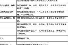 电商主播的工作职责和任职要求；电商主播的工作职责和任职要求有哪些