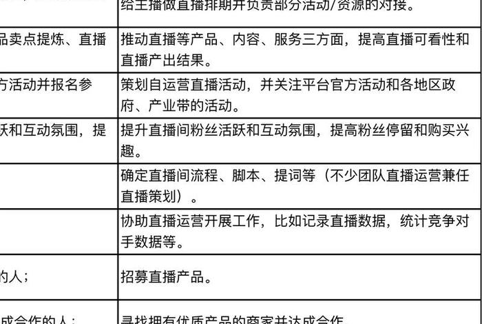 电商主播的工作职责和任职要求；电商主播的工作职责和任职要求有哪些