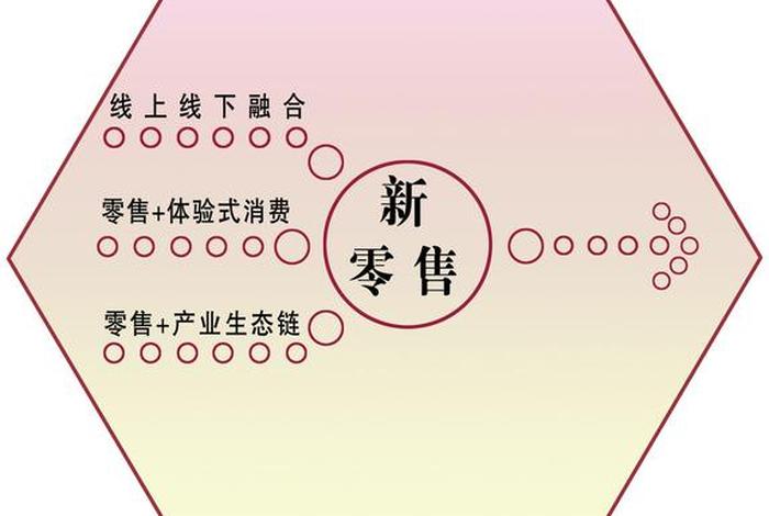 电商新零售大赛是什么奖；全国新零售大赛题目