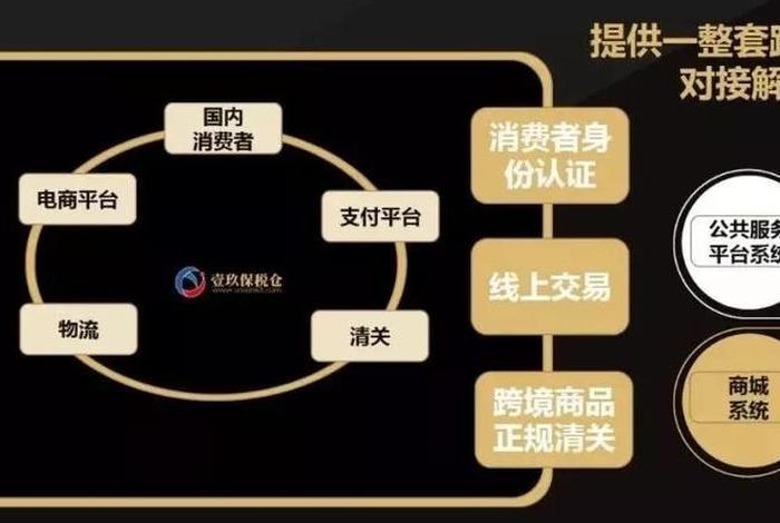 跨境电商保税备货模式(跨境电商保税备货模式是什么) 跨境电商保税备货模式(跨境电商保税备货模式是什么)