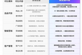 1688电商平台简介；1688是什么模式的电子商务平台