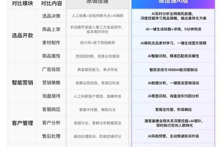 1688电商平台简介;1688是什么模式的电子商务平台 1688电商平台简介;1688是什么模式的电子商务平台