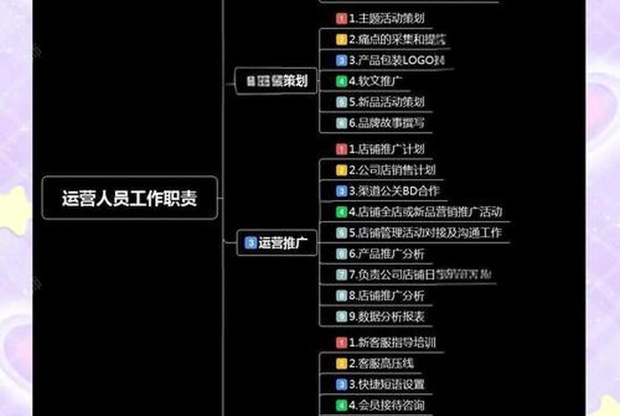 电商运营岗部门负责人的岗位职责 电商运营岗部门负责人的岗位职责有哪些
