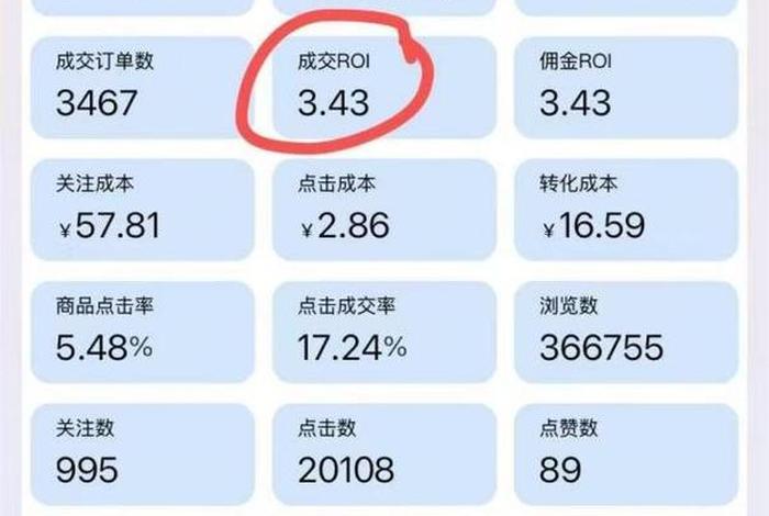 电商毛利率分析 - 电商店铺毛利率分析