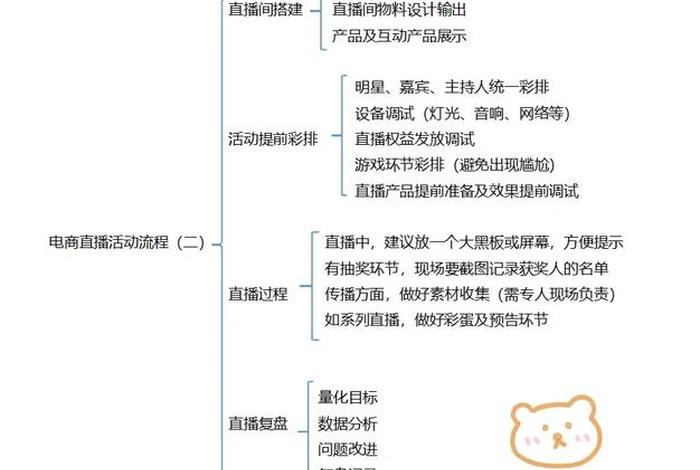 怎么做好电商直播;怎么做好电商直播销售 怎么做好电商直播;怎么做好电商直播销售