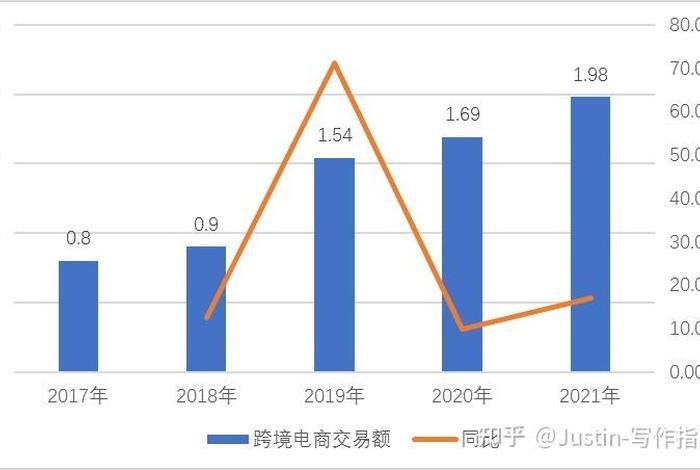 跨境电商的现状及前景,跨境电商的现状及前景最新 跨境电商的现状及前景,跨境电商的现状及前景最新