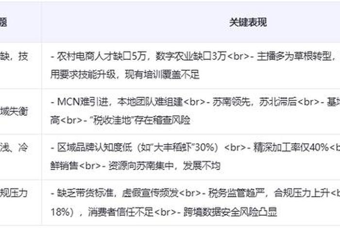 江苏电商发展方案 江苏电商发展方案最新