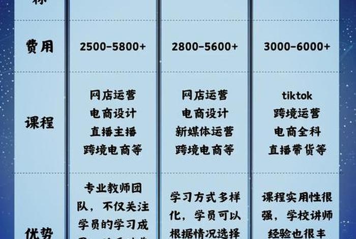 跨境电商培训培训学校 - 十大跨境电商培训学校