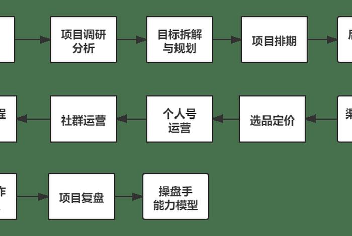 私域电商客服工作内容 私域电商客服工作内容有哪些 私域电商客服工作内容 私域电商客服工作内容有哪些