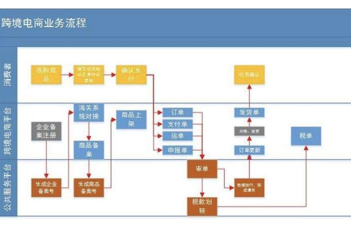 跨境零售模式有哪些（跨境零售模式有哪些类型）