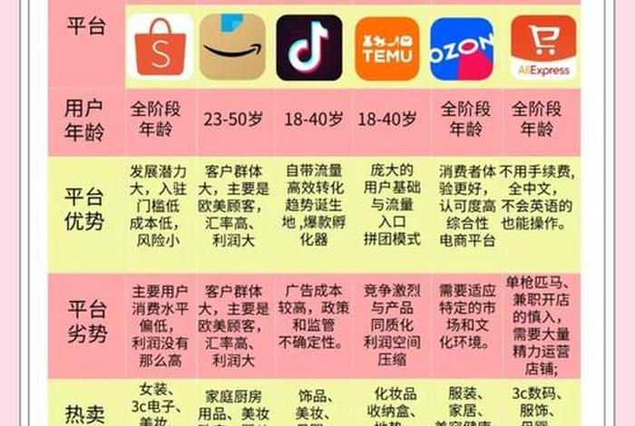 香港电商排名(香港电商排名前十) 香港电商排名(香港电商排名前十)
