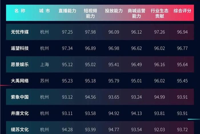 电商排名2024,电商排名前100 电商排名2024,电商排名前100