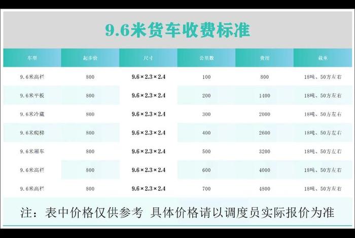 各电商平台扣费明细一览表(各电商平台扣点) 各电商平台扣费明细一览表(各电商平台扣点)