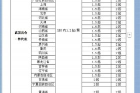 电商仓储系统报价，电商仓储价格
