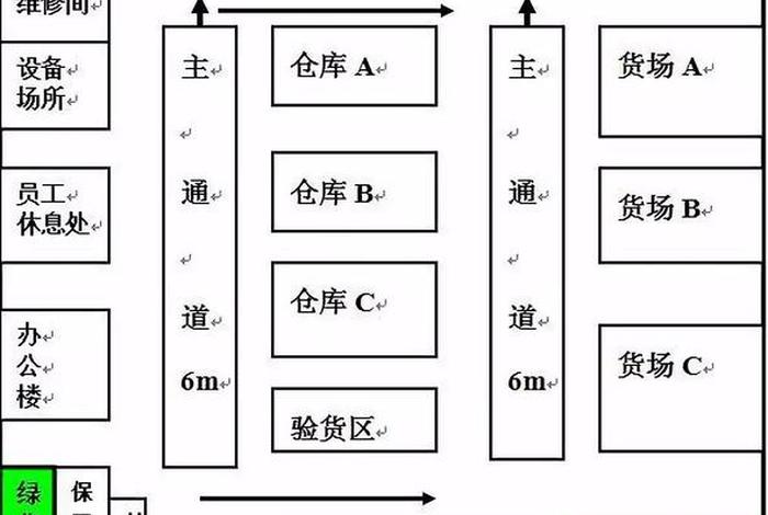 电商服装仓库区域规划 - 电商服装仓库区域规划怎么写