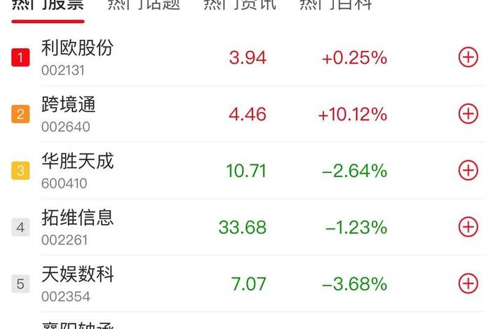 跨境电商概念掀涨停潮（跨境电商概念股一览）