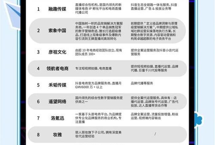 电商集团排名、电商集团排名第一