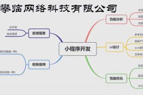 小程序电商平台的概念、小程序电商平台的概念是什么