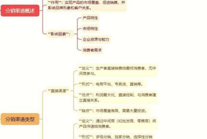 电商分销平台的推广思路、电商分销平台的推广思路怎么写 电商分销平台的推广思路、电商分销平台的推广思路怎么写
