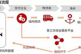 跨境电商模式是指、跨境电商模式是指什么