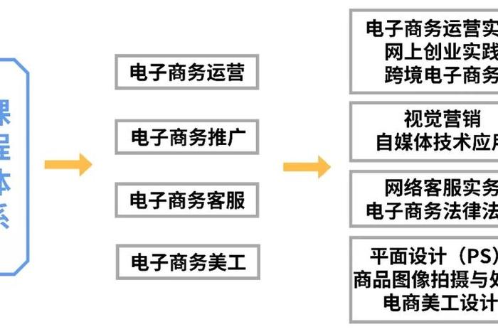 跨境电商模式变革的主要方向图表 跨境电商模式变革的主要方向图表有哪些 跨境电商模式变革的主要方向图表 跨境电商模式变革的主要方向图表有哪些