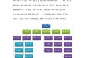 电商公司组织架构及岗位职责、电商公司组织架构及岗位职责内容