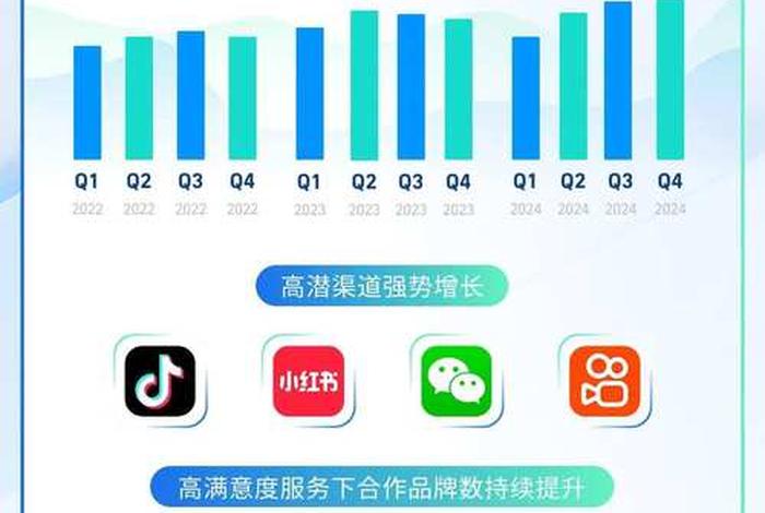 宝尊电商2021年度报告 宝尊电商2020年财报 宝尊电商2021年度报告 宝尊电商2020年财报