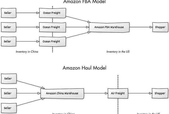 亚马逊系统架构 - 亚马逊系统架构设计 亚马逊系统架构 - 亚马逊系统架构设计