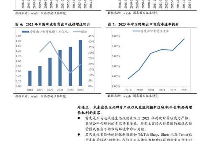电商成本，跨境电商成本