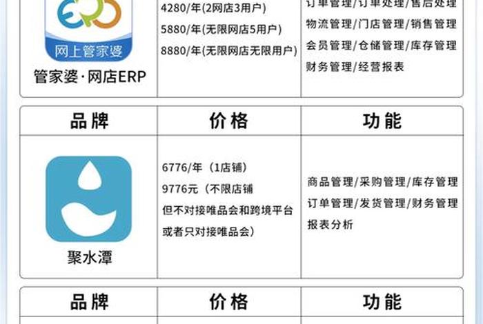电商erp软件有哪些经济类型、电商erp软件有哪些经济类型的 电商erp软件有哪些经济类型、电商erp软件有哪些经济类型的
