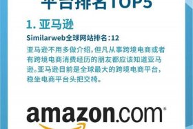 出口电商好做吗；出口电商好做吗现在