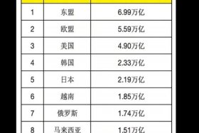 外贸跨境电商平台排行榜前十名、外贸跨境电商平台排行榜前十名有哪些