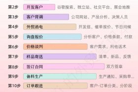 做外贸电商；个人怎么做外贸电商