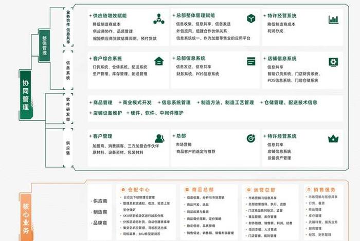 电商平台供应链招商;电商平台供应链招商方案 电商平台供应链招商;电商平台供应链招商方案