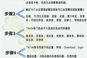 如何开跨境电商自提（如何开跨境电商自提平台）
