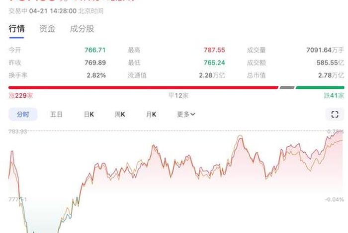 跨境电商概念反弹多股涨停、跨境电商概念龙头股