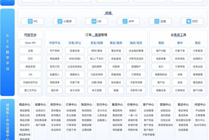 b2b电商化采购平台,b2b采购信息平台 b2b电商化采购平台,b2b采购信息平台