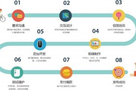 电商商城app开发 电商商城app开发流程