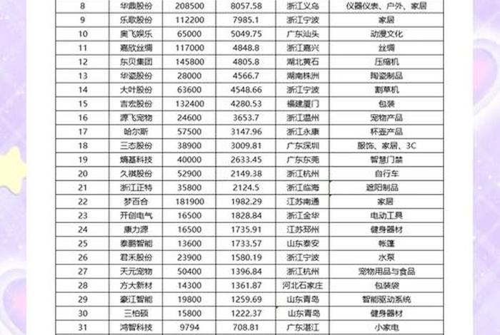 深圳电商公司排行榜前十名,深圳电商公司排行榜前十名有哪些 深圳电商公司排行榜前十名,深圳电商公司排行榜前十名有哪些